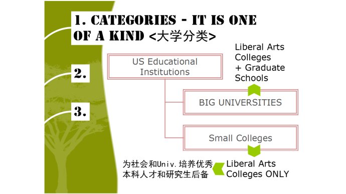 文理學(xué)院的九大與眾不同&larr;_&larr;文理學(xué)院詳解~