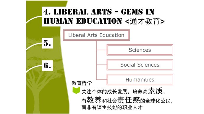 文理學(xué)院的九大與眾不同&larr;_&larr;文理學(xué)院詳解~